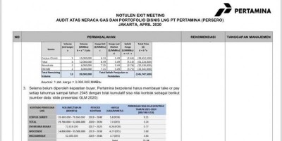 CERI Duga KPK Salah Hitung Kerugian Negara Soal Transaksi LNG, Ternyata Pertamina Untung Besar